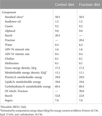 Short-term fructose feeding alters tissue metabolic pathways by modulating microRNAs expression both in young and adult rats